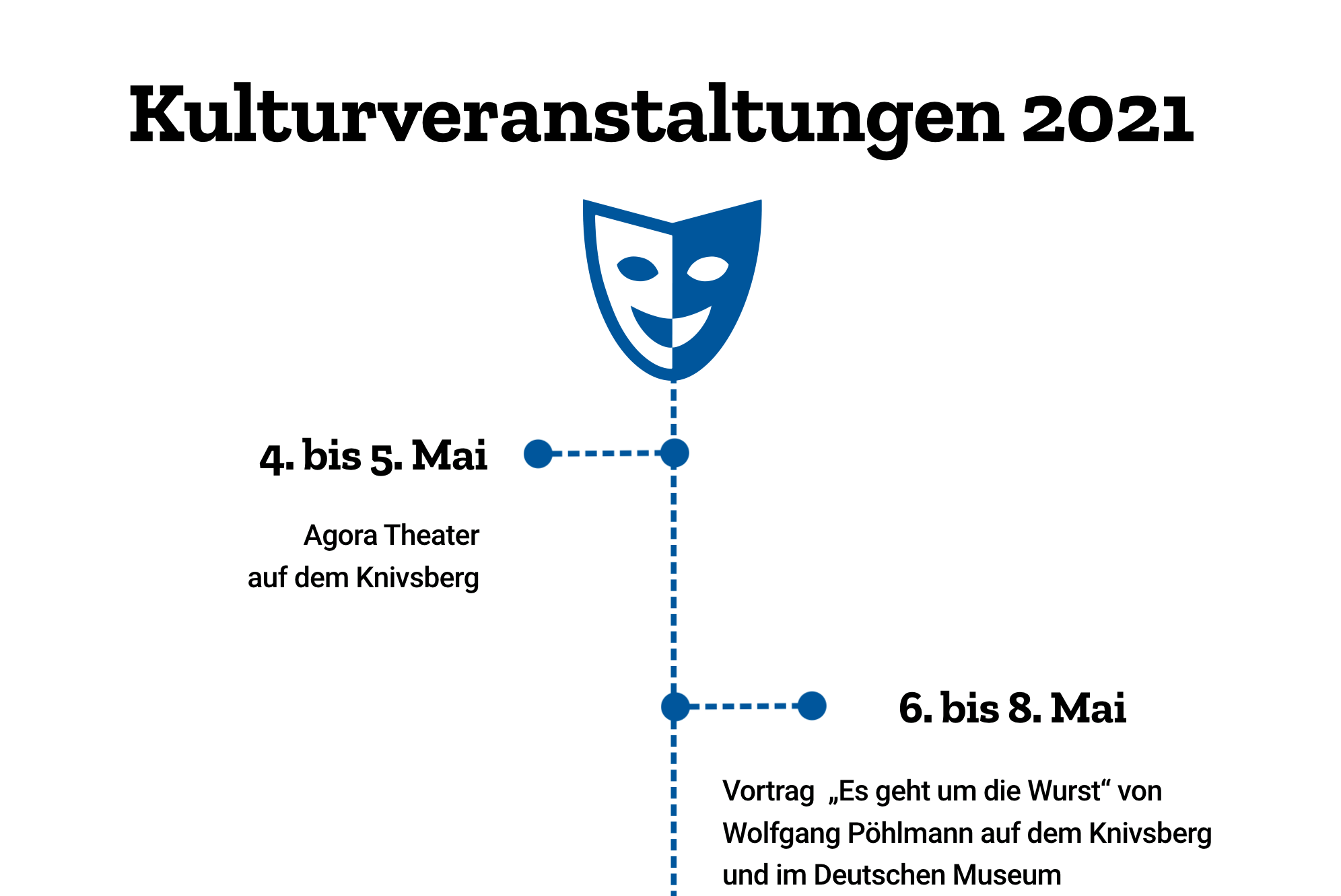 Kulturveranstaltungen 2021 Kulturveranstaltungen 2021